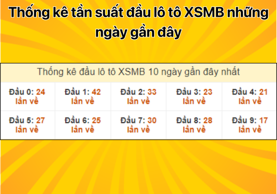 Dự đoán XSMB 7/10 - Dự đoán xổ số miền Bắc 07/10/2024 Thứ 2